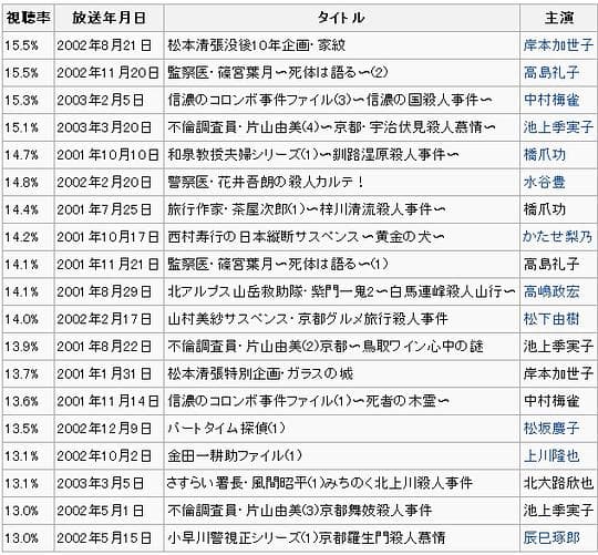 JET推理剧场