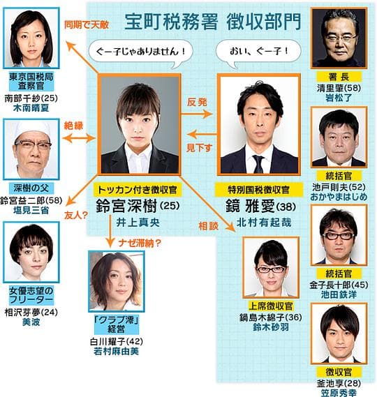 特别国税征收官