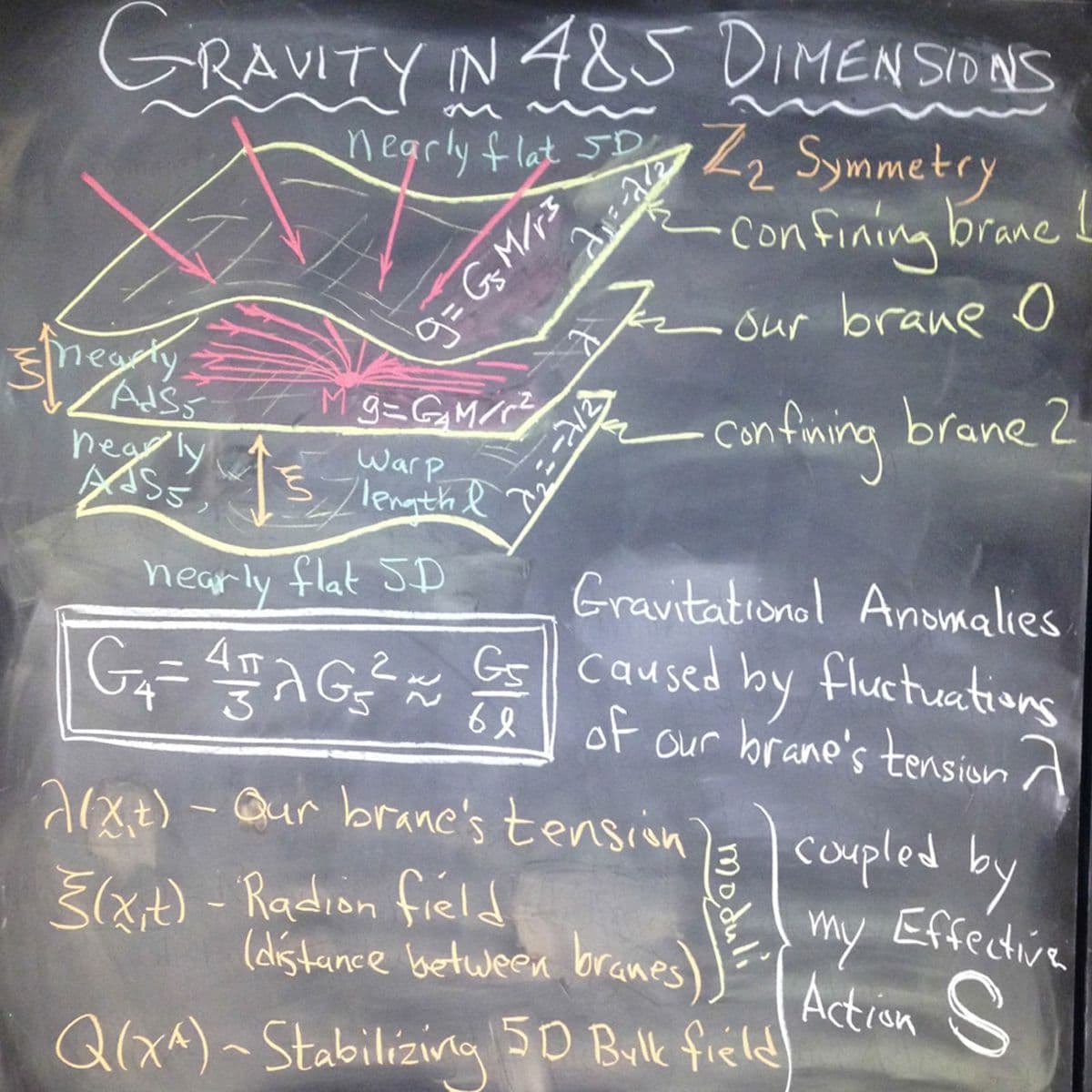 Inside 'Interstellar'