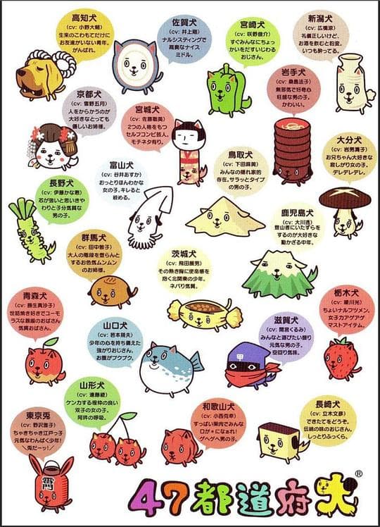 47都道府犬