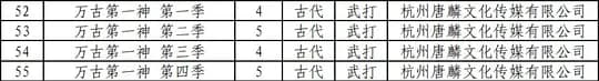 万古第一神